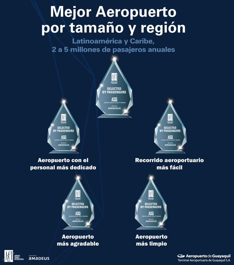 Premios ASQ 2023 que recibirá el Aeropuerto de Guayaquil.