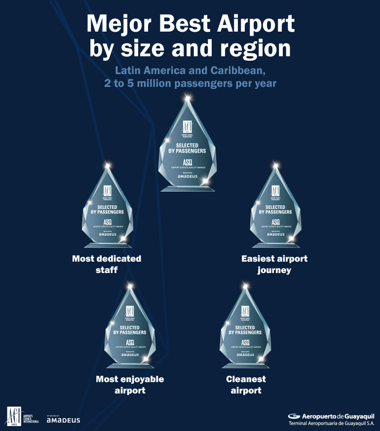 ASQ 2023 Awards to be received by the Airport of Guayaquil.